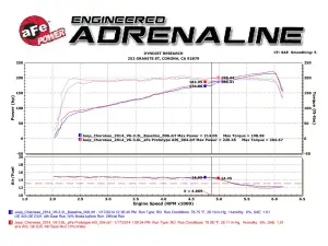 Afe - Advance Flow Engineering - 51-12462 | AFE Power Magnum Force Stage-2 Cold Air Intake System w/ Pro DRY S Filter 2014-2018 Cherokee KL V6-3.2L - Image 8