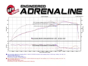 Afe - Advance Flow Engineering - 51-12602 | AFE Power Magnum Force Stage-2 Cold Air Intake System w/ Pro DRY S Filter 2006-2009 Commander XK V8-4.7L - Image 8