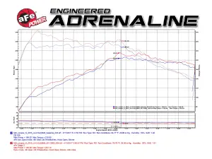 Afe - Advance Flow Engineering - 51-12862 | AFE Power Magnum Force Stage-2 Cold Air Intake System w/ Pro DRY S Filter 2015-2019 Cooper S (F55/F56) L4-2.0L (t) B46/B48 - Image 8