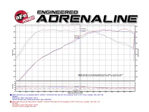 Afe - Advance Flow Engineering - 51-12912-B | AFE Power Magnum Force Stage-2 Cold Air Intake System w/ Pro DRY S Filter 2016-2020 140i, M240i (F22/23), 340i (F30), 440i (F32/33) L6-3.0L (t) B58 - Image 7