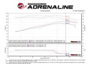 Afe - Advance Flow Engineering - 51-46209 | AFE Power Momentum ST Cold Air Intake System w/ Pro DRY S Filter 1991-2001 Cherokee XJ L6-4.0L - Image 7