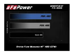 Afe - Advance Flow Engineering - 51-46405 | AFE Power Momentum ST Cold Air Intake System w/ Pro DRY S Filter 2018-2023 Atlas V6-3.6L - Image 7
