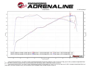 Afe - Advance Flow Engineering - 51-46405 | AFE Power Momentum ST Cold Air Intake System w/ Pro DRY S Filter 2018-2023 Atlas V6-3.6L - Image 8