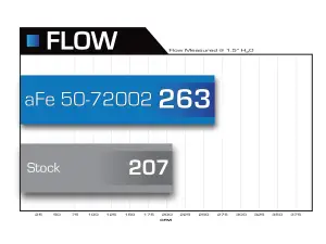 Afe - Advance Flow Engineering - 51-72002 | AFE Power Momentum HD Cold Air Intake System w/ Pro DRY S Filter 2003-2007 Ram 2500, 3500 Pickup L6-5.9L (td) - Image 5