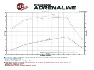 Afe - Advance Flow Engineering - 51-72002 | AFE Power Momentum HD Cold Air Intake System w/ Pro DRY S Filter 2003-2007 Ram 2500, 3500 Pickup L6-5.9L (td) - Image 6