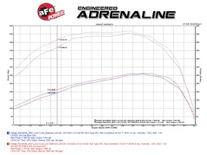 Afe - Advance Flow Engineering - 51-72003 | AFE Power Momentum HD Cold Air Intake System w/ Pro DRY S Filter 2007.5-2009 Ram 2500, 3500 Pickup L6-6.7L (td) - Image 6