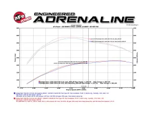 Afe - Advance Flow Engineering - 51-72006 | AFE Power Momentum HD Cold Air Intake System w/ Pro DRY S Filter 2014-2018 Ram 1500 EcoDiesel V6-3.0L (td) - Image 9