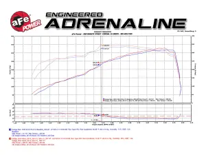 Afe - Advance Flow Engineering - 51-72102 | AFE Power Momentum GT Cold Air Intake System w/ Pro DRY S Filter (2009-2018 Ram 1500 Pickup, 2019-2024 Ram 1500 Pickup Classic V8-5.7L HEMI) - Image 9