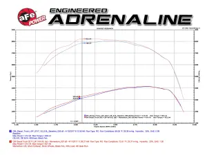 Afe - Advance Flow Engineering - 51-74008 | AFE Power Momentum HD Cold Air Intake System w/ Pro DRY S Filter 2017-2019 Silverado, Sierra 2500 HD, 3500 HD V8-6.6L (td) L5P - Image 9