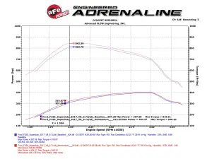 Afe - Advance Flow Engineering - 51-73006 | AFE Power Momentum HD Cold Air Intake System w/ Pro DRY S Filter 2017-2019 F250, F350 Super Duty V8-6.7L (td) - Image 10