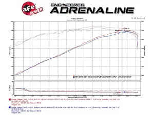 Afe - Advance Flow Engineering - 51-72202-R | AFE Power Momentum GT Cold Air Intake System Red w/ Pro DRY S Filter 2011-2023 Challenger, Charger R/T V8-5.7L HEMI - Image 7