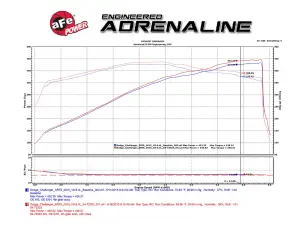 Afe - Advance Flow Engineering - 51-72203-R | AFE Power Momentum GT Cold Air Intake System Red w/ Pro DRY S Filter 2011-2023 Challenger, Charger, Chrysler 300 SRT8, SRT V8-6.4L HEMI - Image 9
