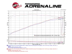 Afe - Advance Flow Engineering - 51-73112-1 | AFE Power Momentum GT Cold Air Intake System w/ Pro DRY S Filter 2015-2024 F150 Pickup V6-2.7L (tt), 2015-2016 F150 Pickup V6-3.5L (tt) - Image 7