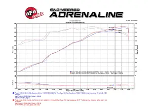 Afe - Advance Flow Engineering - 51-73114 | AFE Power Momentum GT Cold Air Intake System w/ Pro DRY S Filter 2015-2020 F150 V8-5.0L - Image 10