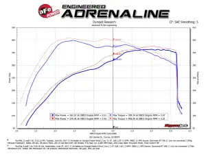 Afe - Advance Flow Engineering - 51-73115 | AFE Power Momentum GT Cold Air Intake System w/ Pro DRY S Filter 2017-2020 F150 Pickup, Raptor V6-3.5L (tt) - Image 9