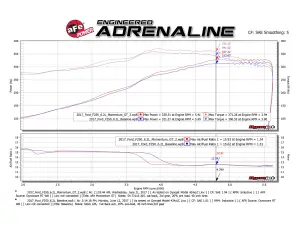 Afe - Advance Flow Engineering - 51-73116 | AFE Power Momentum GT Cold Air Intake System w/ Pro DRY S Filter 2017-2019 F250, F350 Super Duty V8-6.2L - Image 11
