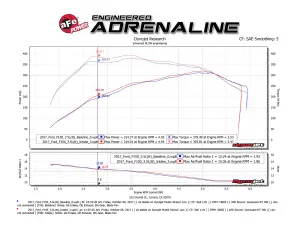 Afe - Advance Flow Engineering - 51-73120-B | AFE Power Momentum XP Cold Air Intake System w/ Pro DRY S Filter 2017-2020 F150 Pickup, Raptor V6-3.5L (tt) - Image 8