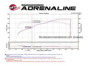 Afe - Advance Flow Engineering - 51-73202 | AFE Power Momentum GT Cold Air Intake System w/ Pro DRY S Filter 2015-2017 Mustang V6-3.7L - Image 9