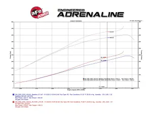 Afe - Advance Flow Engineering - 51-74001 | AFE Power Momentum HD Cold Air Intake System w/ Pro DRY S Filter 2001-2004 Silverado, Sierra 2500 HD, 3500 HD V8-6.6L (td) LB7 - Image 7