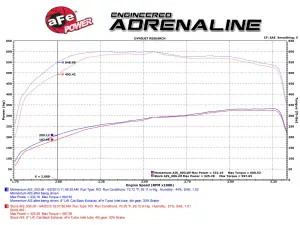Afe - Advance Flow Engineering - 51-74003 | AFE Power Momentum HD Cold Air Intake System w/ Pro DRY S Filter 2006-2007 Silverado, Sierra 2500 HD, 3500 HD V8-6.6L (td) LLY/LBZ - Image 7