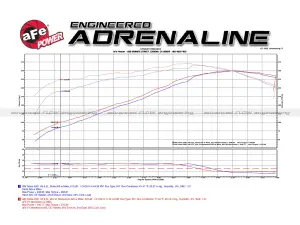 Afe - Advance Flow Engineering - 51-74101 | AFE Power Momentum GT Cold Air Intake System w/ Pro DRY S Filter 1999-2007 Silverado, Sierra 1500, Suburban, Tahoe, Yukon V8-4.8/5.3/6.0L (GMT800) - Image 10