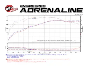 Afe - Advance Flow Engineering - 51-74102 | AFE Power Momentum GT Cold Air Intake System w/ Pro DRY S Filter 2007-2008 Silverado, Sierra 1500, Suburban, Tahoe, Yukon V8-4.8L/5.3L/6.0L/6.2L (GMT900) - Image 9