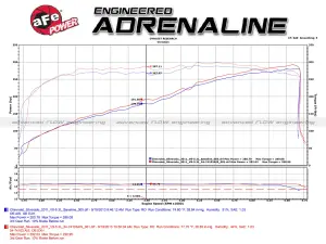 Afe - Advance Flow Engineering - 51-74103 | AFE Power Momentum GT Cold Air Intake System w/ Pro DRY S Filter 2009-2013 Silveraod, Sierra 1500 V8-4.8L/5.3L/6.2L (GMT900) - Image 8