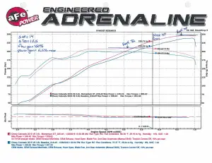 Afe - Advance Flow Engineering - 51-74106 | AFE Power Momentum GT Cold Air Intake System w/ Pro DRY S Filter 2015-2016 Colorado, Canyon V6-3.6L - Image 9