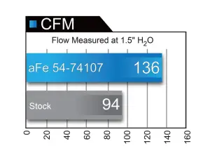 Afe - Advance Flow Engineering - 51-74107 | AFE Power Momentum GT Cold Air Intake System w/ Pro DRY S Filter 2015-2022 Colorado, Canyon L4-2.5L - Image 10
