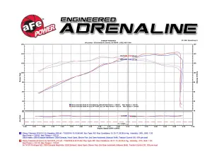 Afe - Advance Flow Engineering - 51-74107 | AFE Power Momentum GT Cold Air Intake System w/ Pro DRY S Filter 2015-2022 Colorado, Canyon L4-2.5L - Image 11
