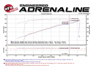 Afe - Advance Flow Engineering - 51-74108 | AFE Power Momentum GT Cold Air Intake System w/ Pro DRY S Filter 2016-2019 Silverado, Sierra 2500 HD, 3500 HD V8-6.0L - Image 10