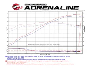 Afe - Advance Flow Engineering - 51-74109 | AFE Power Momentum GT Cold Air Intake System w/ Pro DRY S Filter 2017-2022 Colorado, Canyon V6-3.6L - Image 11