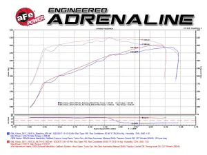 Afe - Advance Flow Engineering - 51-74110 | AFE Power Momentum GT Cold Air Intake System w/ Pro DRY S Filter 2014-2019 Silverado, Sierra 1500, 2015-2020 Suburban, Tahoe, Yukon V8-5.3L/6.2L - Image 9