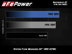 Afe - Advance Flow Engineering - 51-74201 | AFE Power Momentum Cold Air Intake System w/ Pro DRY S Filter 2014-2019 Corvette (C7) V8-6.2L - Image 7