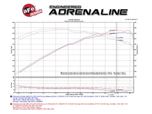 Afe - Advance Flow Engineering - 51-74202-1 | AFE Power Momentum Cold Air Intake System w/ Pro 5R & Pro DRY S Filters 2015-2019 Corvette Z06 (C7) V8-6.2L (sc) - Image 9