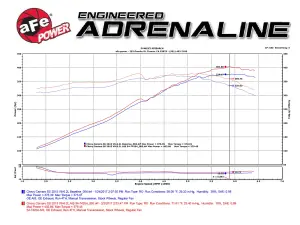Afe - Advance Flow Engineering - 51-74204 | AFE Power Momentum GT Cold Air Intake System w/ Pro DRY S Filter 2013-2015 Camaro SS V8-6.2L - Image 10