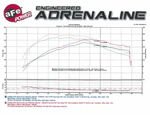 Afe - Advance Flow Engineering - 51-74209 | AFE Power Momentum GT Cold Air Intake System w/ Pro DRY S Filter 2013-2019 ATS L4-2.0L (t) - Image 10