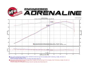 Afe - Advance Flow Engineering - 51-74210 | AFE Power Momentum GT Cold Air Intake System w/ Pro DRY S Filter 2016-2024 Camaro SS V8-6.2L - Image 10