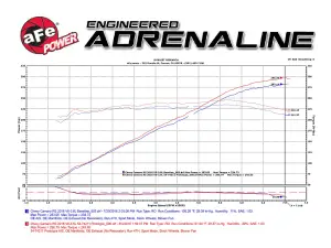 Afe - Advance Flow Engineering - 51-74211 | AFE Power Momentum GT Cold Air Intake System w/ Pro DRY S Filter 2016-2024 Camaro V6-3.6L - Image 10