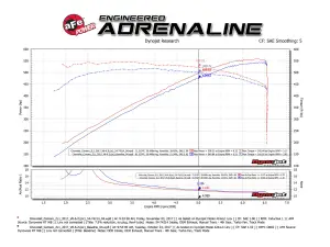 Afe - Advance Flow Engineering - 51-74214 | AFE Power Momentum GT Cold Air Intake System w/ Pro DRY S Filter 2017-2024 Camaro ZL1 V8-6.2L (sc) - Image 8