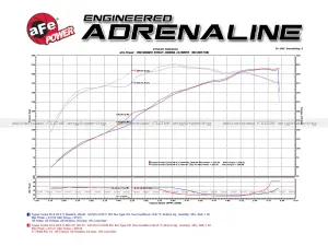 Afe - Advance Flow Engineering - 51-76003-R | AFE Power Momentum GT Cold Air Intake System Red w/ Pro DRY S Filter 2007-2021 Tundra V8-5.7L - Image 8