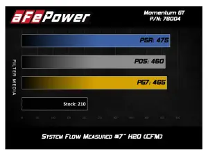 Afe - Advance Flow Engineering - 51-76004 | AFE Power Momentum GT Cold Air Intake System w/ Pro DRY S Filter 2005-2011 Tacoma V6-4.0L - Image 7
