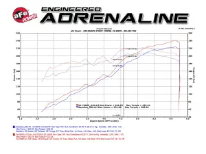 Afe - Advance Flow Engineering - 51-76005 | AFE Power Momentum GT Cold Air Intake System w/ Pro DRY S Filter 2016-2023 Tacoma V6-3.5L - Image 10