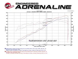 Afe - Advance Flow Engineering - 51-76005-R | AFE Power Momentum GT Cold Air Intake System Red w/ Pro DRY S Filter 2016-2023 Tacoma V6-3.5L - Image 8
