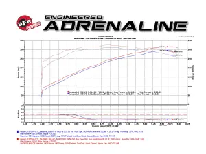 Afe - Advance Flow Engineering - 51-76006 | AFE Power Momentum GT Cold Air Intake System w/ Pro DRY S Filter 2008-2021 LX570,  Land Cruiser (LC200) V8-5.7L/V8-4.6L - Image 10