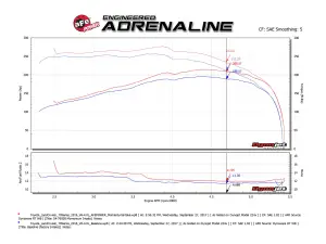 Afe - Advance Flow Engineering - 51-76008 | AFE Power Momentum GT Cold Air Intake System w/ Pro DRY S Filter 2009-2024 Land Cruiser (J70) V6-4.0L - Image 8