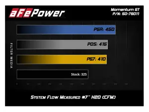 Afe - Advance Flow Engineering - 51-76011 | AFE Power Momentum GT Cold Air Intake System w/ Pro DRY S Filter 2012-2021 Land Cruiser (J200) V6-4.0L - Image 5