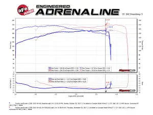 Afe - Advance Flow Engineering - 51-76011 | AFE Power Momentum GT Cold Air Intake System w/ Pro DRY S Filter 2012-2021 Land Cruiser (J200) V6-4.0L - Image 7
