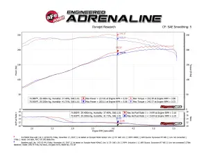 Afe - Advance Flow Engineering - 51-76012 | AFE Power Momentum GT Cold Air Intake System w/ Pro DRY S Filter 2012-2015 Tacoma V6-4.0L - Image 9