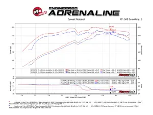 Afe - Advance Flow Engineering - 51-76013 | AFE Power Momentum GT Cold Air Intake System w/ Pro DRY S Filter 2010-2014 FJ Cruiser, 2010-4Runner V6-4.0L w/ Magnuson Supercharger - Image 9